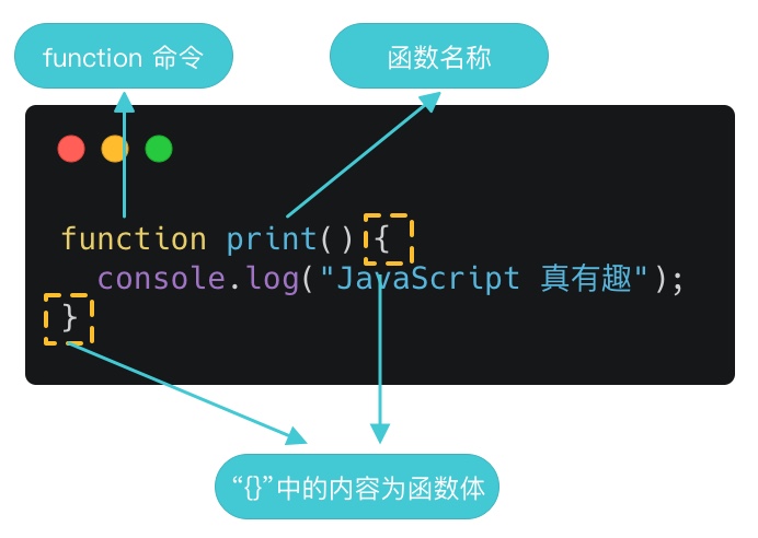 function
