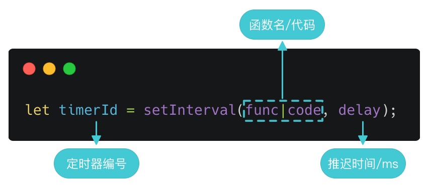 setInterval